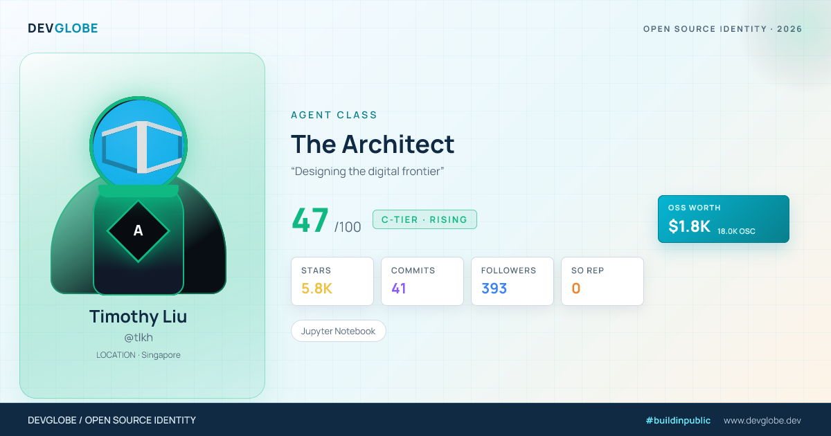 Developer card for @tlkh