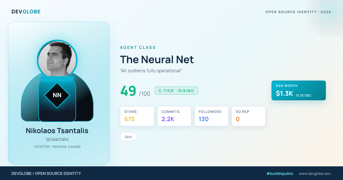 Developer card for @tsantalis