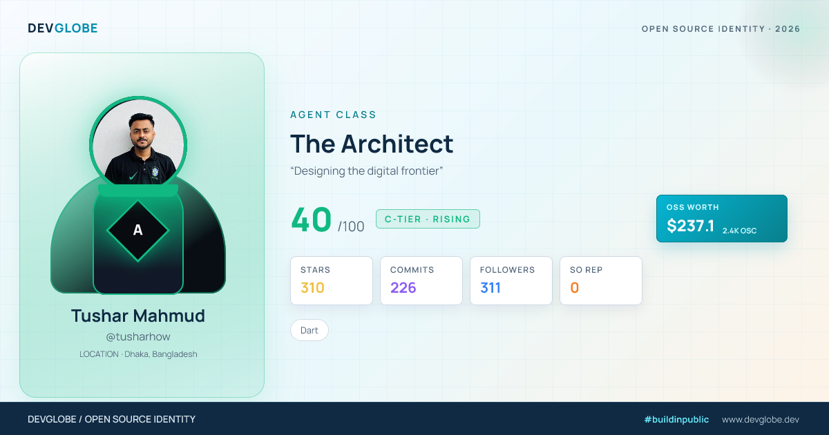 Developer card for @tusharhow