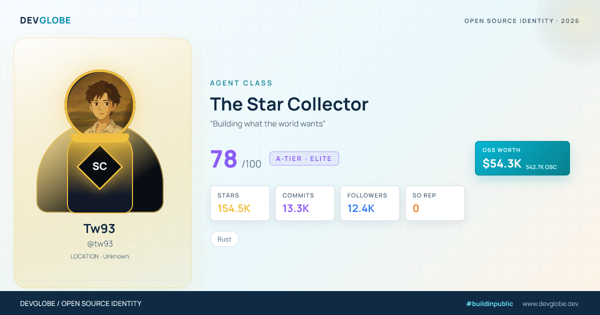 Developer card for @tw93