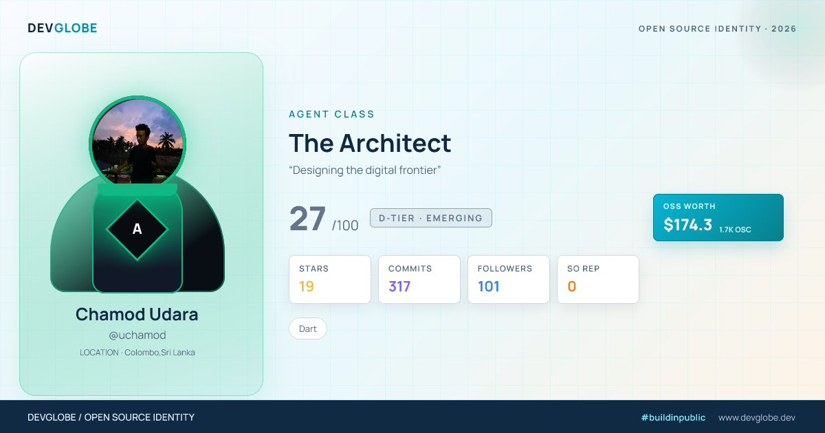 Developer card for @uchamod