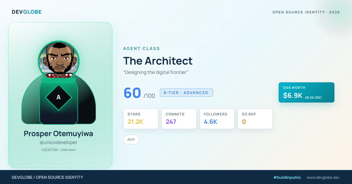 Developer card for @unicodeveloper