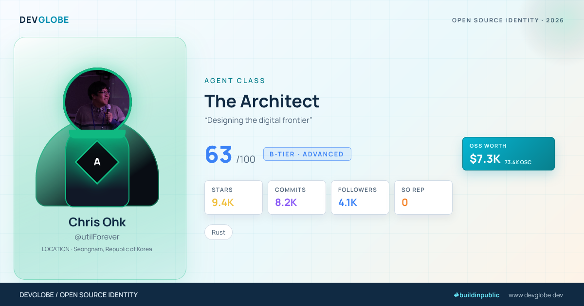 Developer card for @utilForever