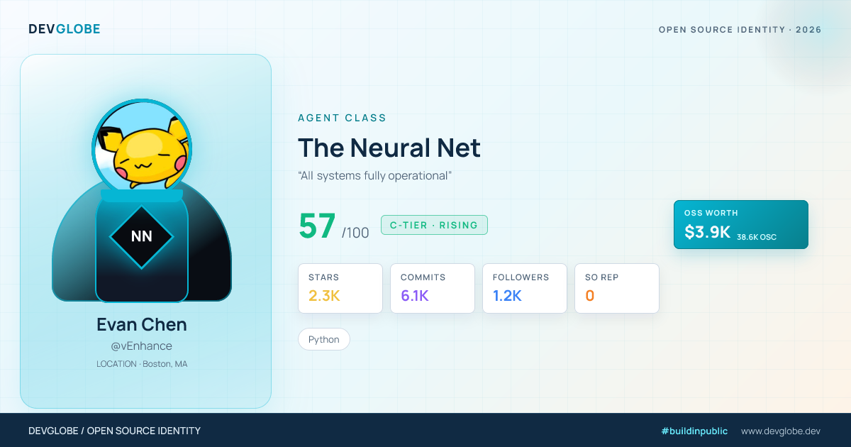 Developer card for @vEnhance