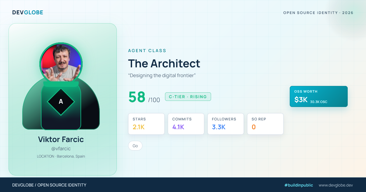 Developer card for @vfarcic