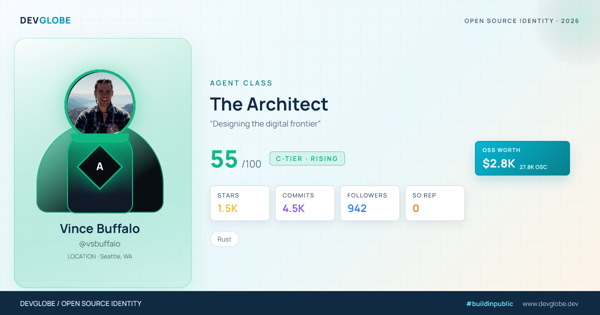 Developer card for @vsbuffalo