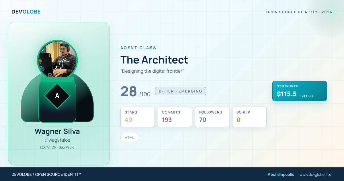 Developer card for @wagstalos