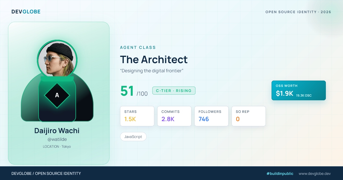 Developer card for @watilde