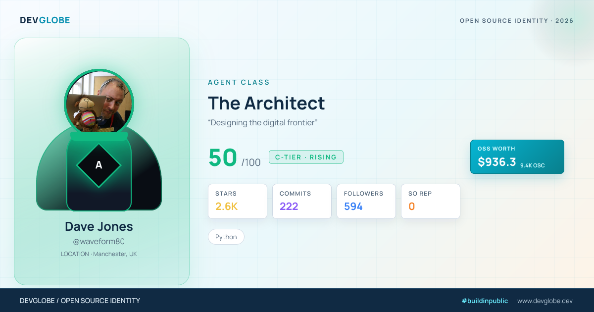 Developer card for @waveform80