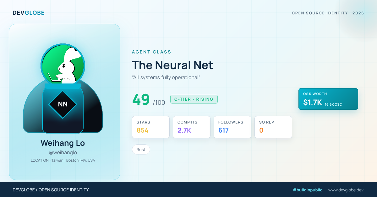 Developer card for @weihanglo