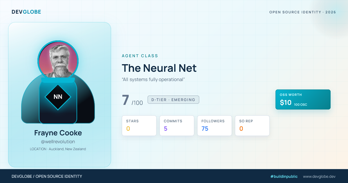 Developer card for @wellrevolution