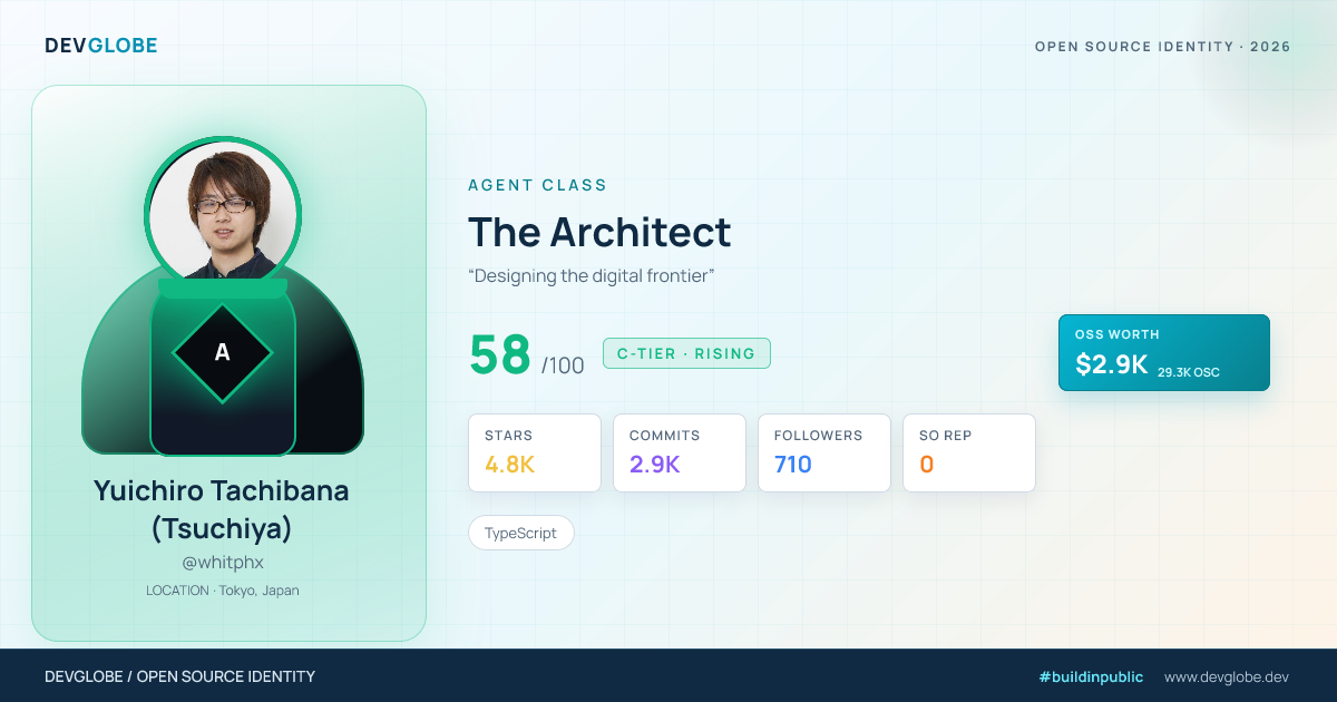 Developer card for @whitphx