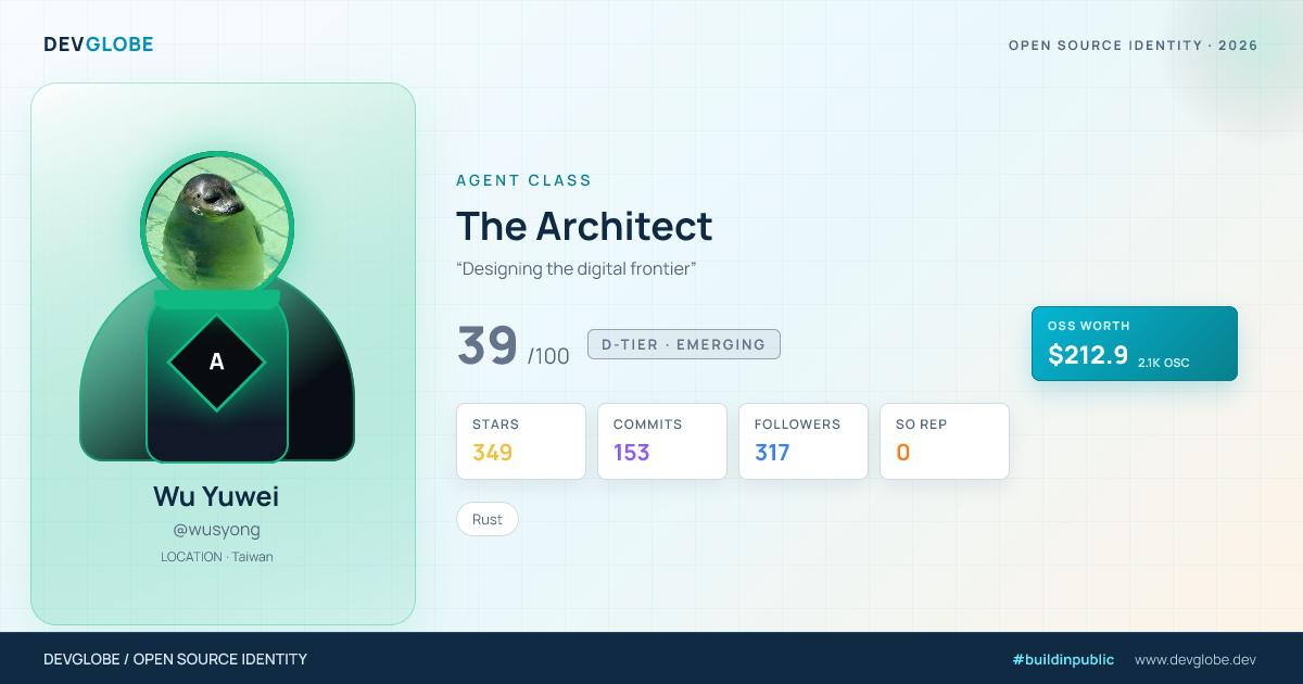 Developer card for @wusyong
