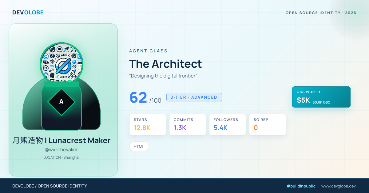 Developer card for @wx-chevalier