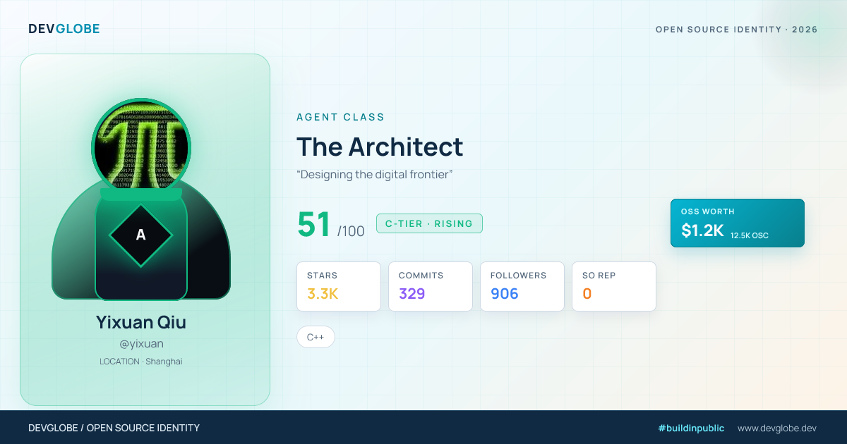 Developer card for @yixuan