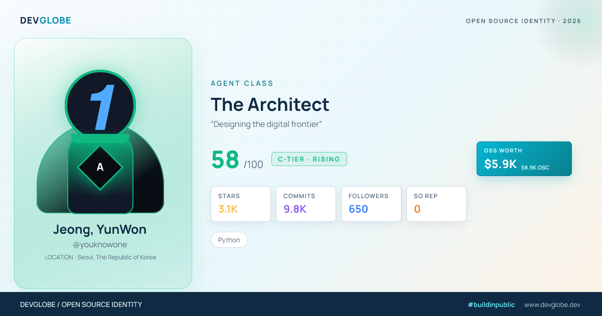 Developer card for @youknowone
