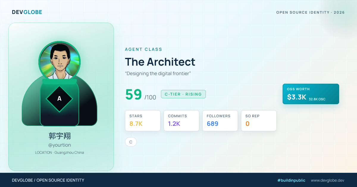 Developer card for @yourtion