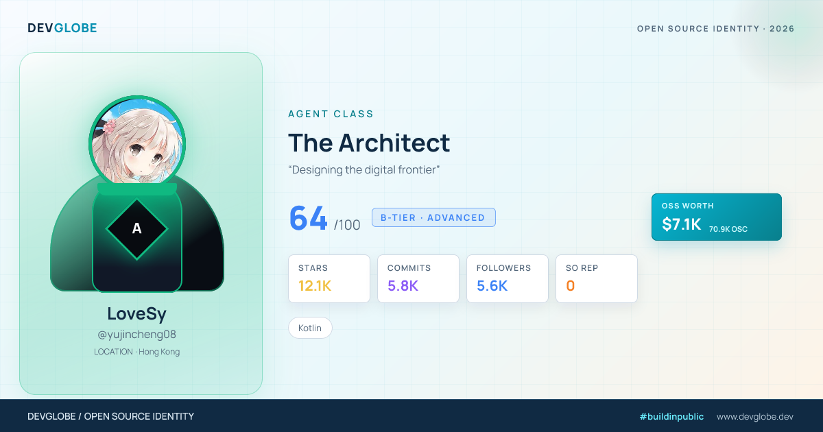 Developer card for @yujincheng08