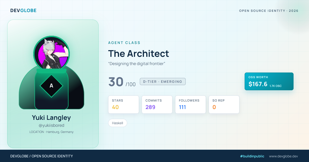 Developer card for @yukiisbored