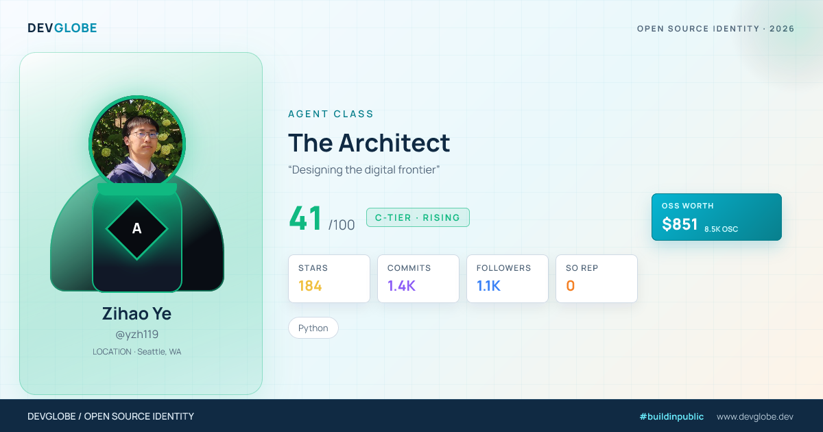 Developer card for @yzh119