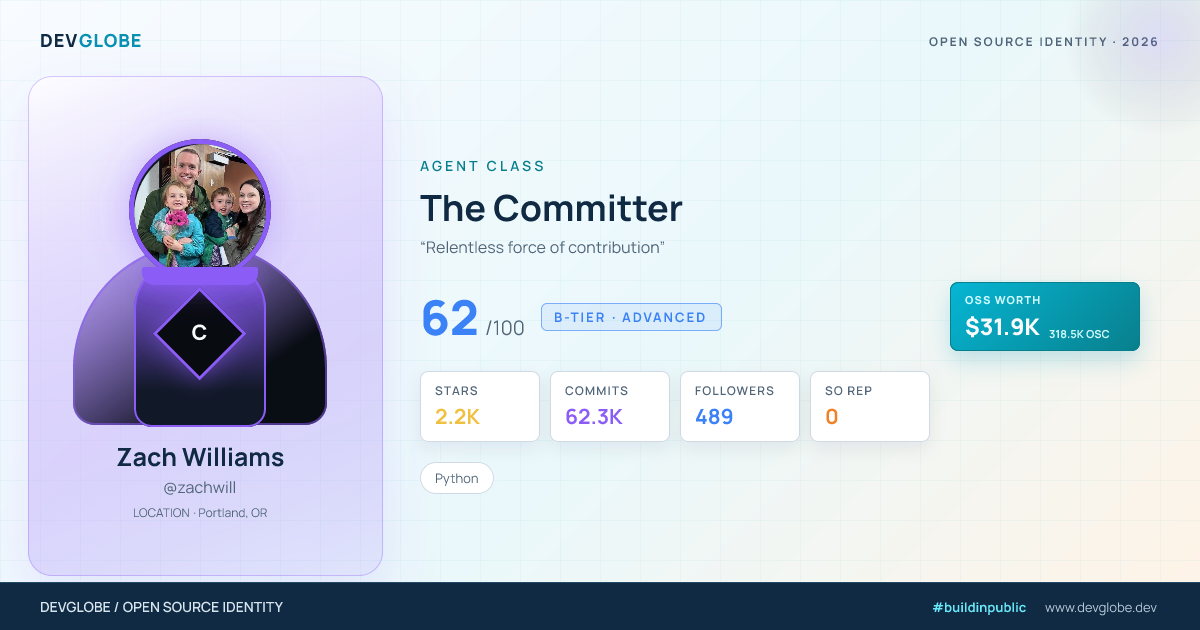Developer card for @zachwill