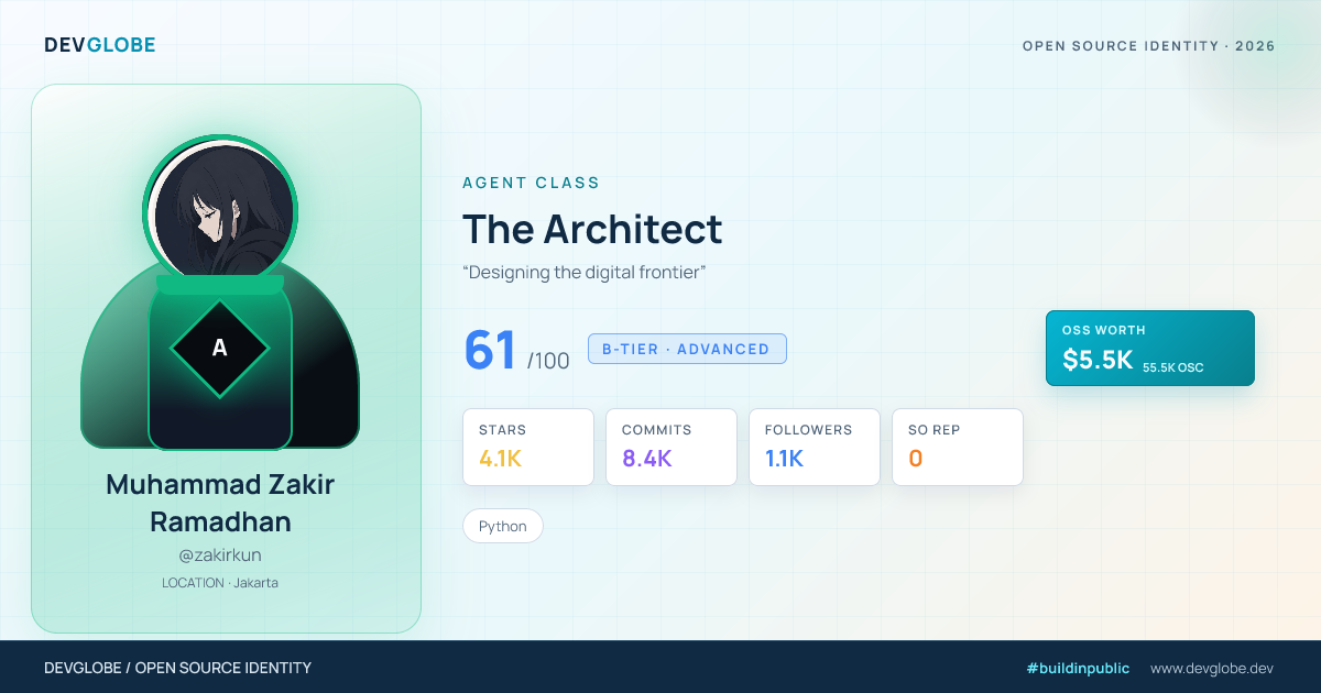 Developer card for @zakirkun