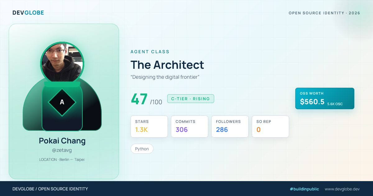 Developer card for @zetavg