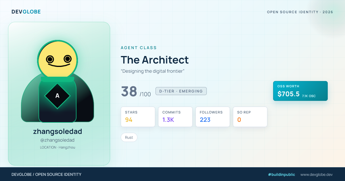 Developer card for @zhangsoledad